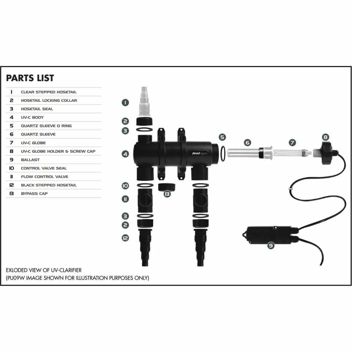 PondMAX Inline UV Clarifiers - Replacement Parts